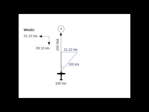 how to read winds aloft