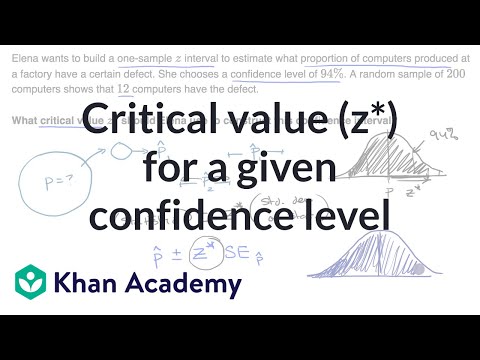 Z Critical Value Chart