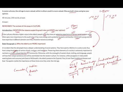 Essay about youth empowerment image