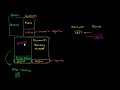 Simple Fractional Reserve Accounting part 1