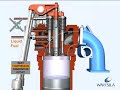 Gas Diesel Engine