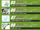 Fiscal 2008 First Half Hatsune Miku ranking (4/4)