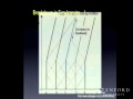 Rethinking Time in Distributed Systems