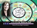 Interview with Deborah Peel, MD - Part 2