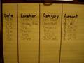 videos de Clipboard System