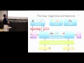 The Soar Cognitive Architecture: Towards Human-Level Intelligence