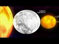Planets Planets