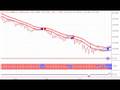 Stock Market Timing Service