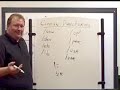 POS/420 - Video Lecture 2