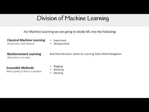 Divisions of Machine Learning - AWS AI Practitioner AIF-C01