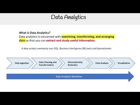 What is Data Analytics? - AWS AI Practitioner AIF-C01