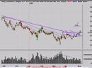 Stock Market Trends Review 050508 Stock Market Trends Review 050508