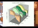 Commodity Trading - Part 4: Reasons for Investment