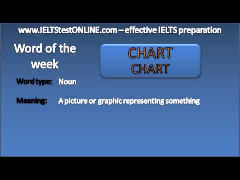 IELTS ‘Word of the week’
