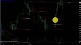 Trade $NGAS 20-03-2017