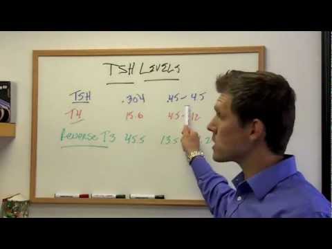 how to control tsh naturally