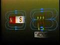 Electromagnetism 6: Induction