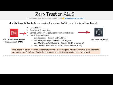 CLF-C01 — Zero Trust on AWS