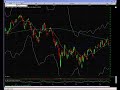 Iron Condor Video Mastery Course *Credit Spreads for INCOME Iron Condor Video Mastery Course *Credit Spreads for INCOME
