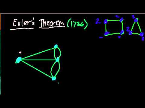 how to prove euler's theorem