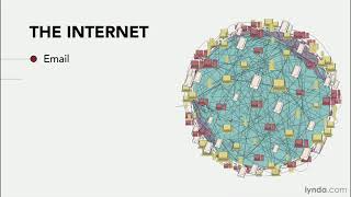 Understanding how the web works