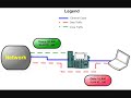 Anonymous Voice VLAN Access