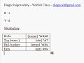 Yiddish with Diego Raigorodsky - Lesson 2