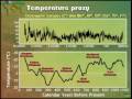 Human Induced Climate Change - Ian Plimer (part 2 of 5)