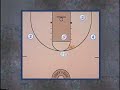 Youth Basketball Plays - Motion Zone Offense