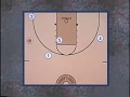 Youth Basketball Plays - Motion Zone Offense
