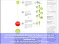 Review Test Software and get paid for software bugs. Google beta and Utest.