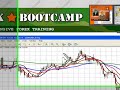 DailyFX - Timing Your FOREX Trades