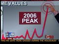 Glenn Beck Housing Market Graph Glenn Beck Housing Market Graph
