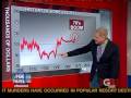 Glenn Beck Housing Market Graph