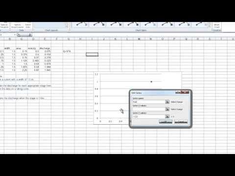 how to draw s-n curve