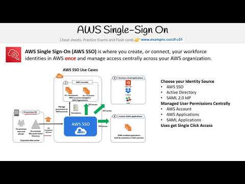 CLF-C01 — AWS SSO
