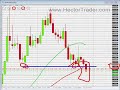 FOREX TRADING - 28th sept EURNZD -23 pips FOREX TRADING - 28th sept EURNZD -23 pips