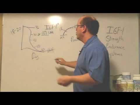 how to obtain igf-1