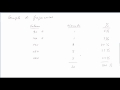 Statistiques Descriptives