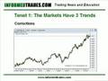2.Technical Analysis Lesson 2: An Introduction to Dow Theory