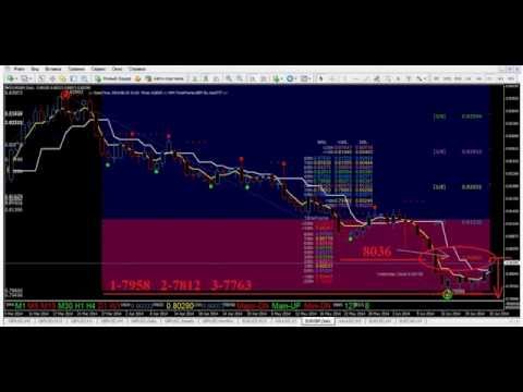 Форекс Прогноз на 26.06-4.07.14 на Неделю по евро\фунту (EUR\GBP) Форекс Прогноз на 26.06-4.07.14 на Неделю по евро\фунту (EUR\GBP)
