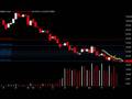 Daily Market Update, Noviembre 18, 2008