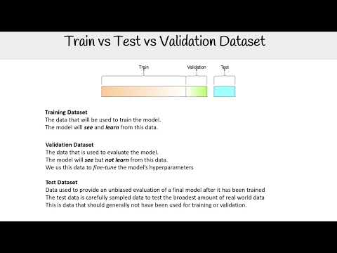 Train vs Test vs Validation Dataset - AWS AI Practitioner AIF-C01