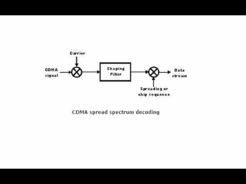 cdma - Brief summary about CDMA Technology and how it is used.