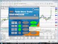 USD/CAD News Trade USD/CAD News Trade