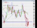 FOREX TRADING - 13th sept EURJPY +32 pips