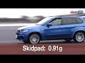 2010 BMW X5 M Full Test www.insideline.com After driving the 2010 BMW X5 M, there were numerous subtitles for this story bouncing around in our head. Because it was only a handful of years ago, when BMW introduced the 2004 X5 4.8is, that it said, 