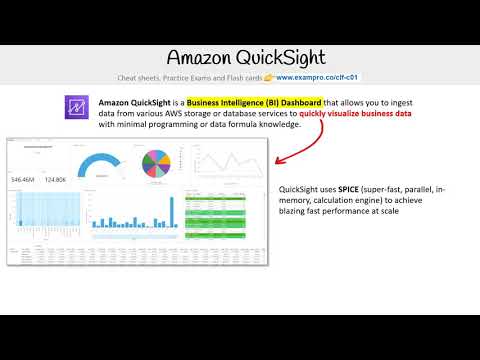 CLF-C01 — Amazon QuickSight