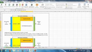 Ratios de solvencia