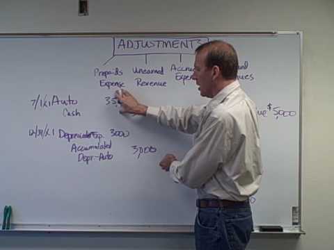 Depreciation and Accumulated Depreciation - Ch. 3 Video 3
